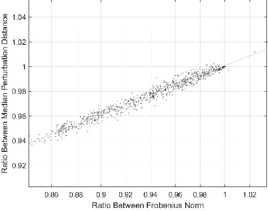Figure 4 for Inverse Kinematics and Sensitivity Minimization of an n-Stack Stewart Platform