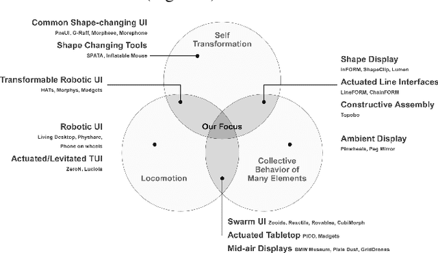 Figure 2 for ShapeBots: Shape-changing Swarm Robots