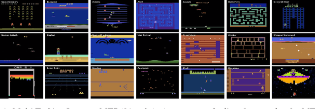 Figure 1 for Learning to Multi-Task by Active Sampling