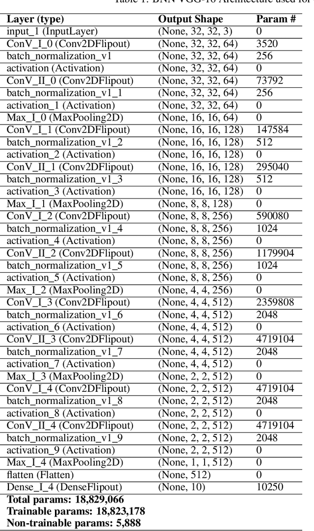 Figure 2 for Bayesian Neural Networks at Scale: A Performance Analysis and Pruning Study