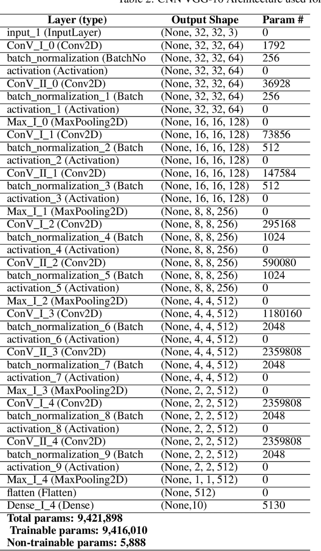 Figure 4 for Bayesian Neural Networks at Scale: A Performance Analysis and Pruning Study