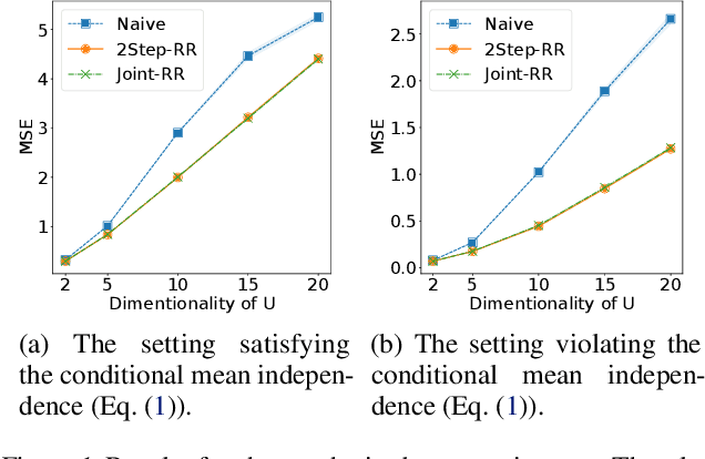 Figure 1 for Mediated Uncoupled Learning: Learning Functions without Direct Input-output Correspondences