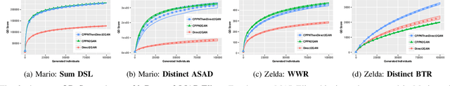 Figure 2 for Hybrid Encoding For Generating Large Scale Game Level Patterns With Local Variations Using a GAN