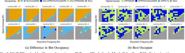 Figure 3 for Hybrid Encoding For Generating Large Scale Game Level Patterns With Local Variations Using a GAN