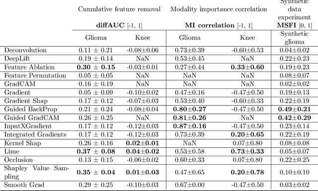 Figure 4 for Guidelines and evaluation for clinical explainable AI on medical image analysis