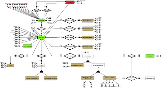 Figure 1 for AI-based Data Preparation and Data Analytics in Healthcare: The Case of Diabetes
