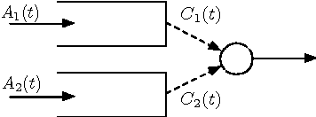 Figure 2 for The Power of Online Learning in Stochastic Network Optimization