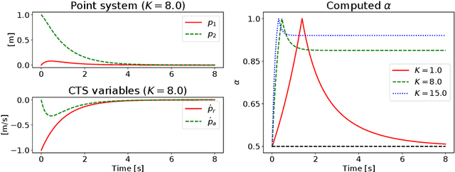 Figure 3 for Asymmetric Dual-Arm Task Execution using an Extended Relative Jacobian
