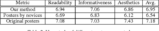 Figure 4 for Learning to Generate Posters of Scientific Papers