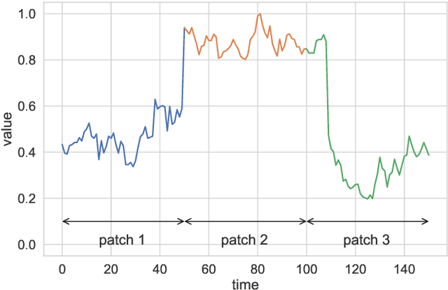 Figure 2 for Long Short-term Cognitive Networks