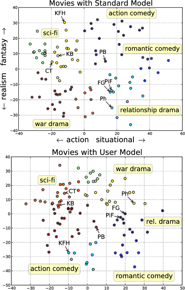 Figure 1 for Measuring Human-perceived Similarity in Heterogeneous Collections