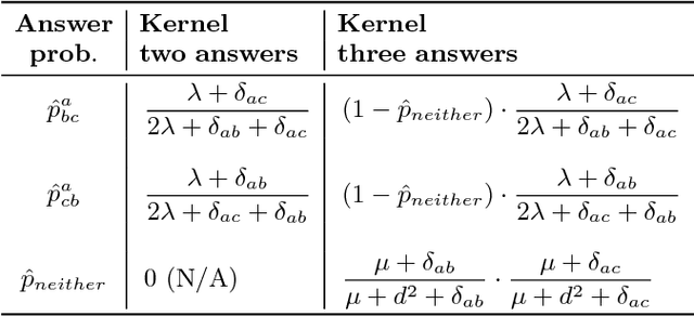 Figure 2 for Measuring Human-perceived Similarity in Heterogeneous Collections