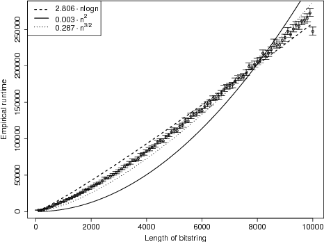 Figure 3 for Improved Runtime Bounds for the Univariate Marginal Distribution Algorithm via Anti-Concentration