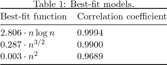 Figure 2 for Improved Runtime Bounds for the Univariate Marginal Distribution Algorithm via Anti-Concentration