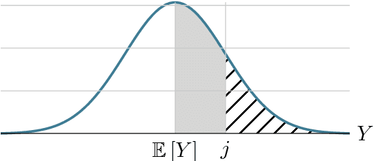 Figure 1 for Improved Runtime Bounds for the Univariate Marginal Distribution Algorithm via Anti-Concentration