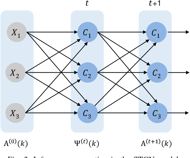 Figure 4 for Short-term Cognitive Networks, Flexible Reasoning and Nonsynaptic Learning