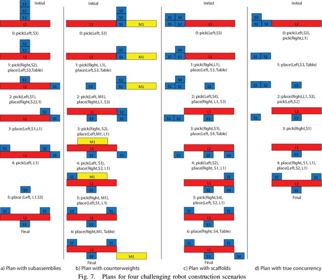 Figure 4 for A Formal Framework for Robot Construction Problems: A Hybrid Planning Approach