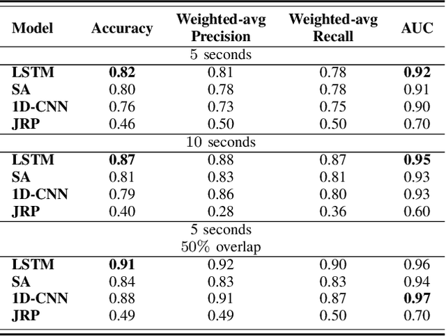 Figure 4 for Passive and Active Learning of Driver Behavior from Electric Vehicles