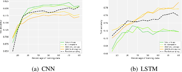 Figure 2 for Passive and Active Learning of Driver Behavior from Electric Vehicles