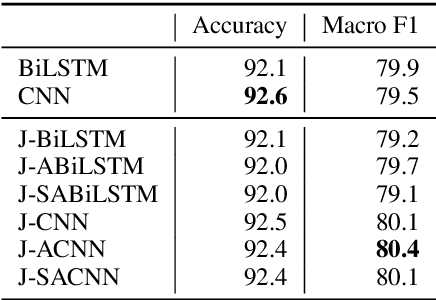 Figure 3 for Uncover Sexual Harassment Patterns from Personal Stories by Joint Key Element Extraction and Categorization