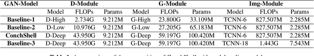 Figure 2 for ConchShell: A Generative Adversarial Networks that Turns Pictures into Piano Music