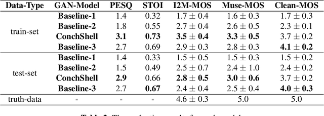 Figure 4 for ConchShell: A Generative Adversarial Networks that Turns Pictures into Piano Music