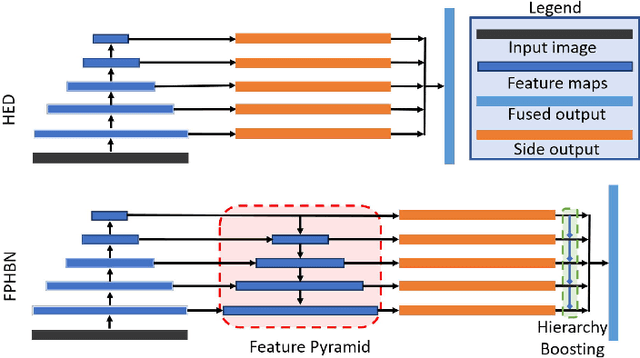 Figure 1 for Feature Pyramid and Hierarchical Boosting Network for Pavement Crack Detection