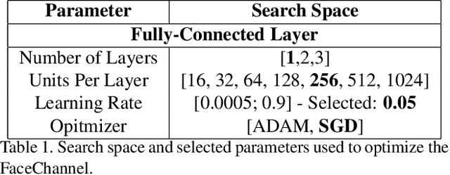 Figure 1 for I Only Have Eyes for You: The Impact of Masks On Convolutional-Based Facial Expression Recognition