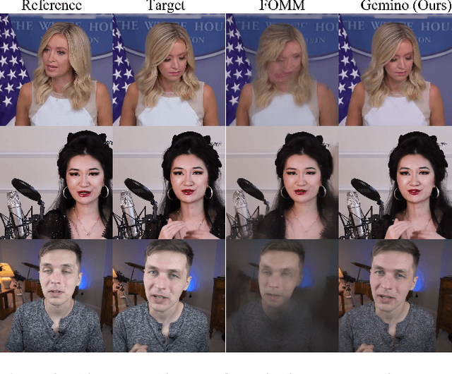 Figure 3 for Gemino: Practical and Robust Neural Compression for Video Conferencing