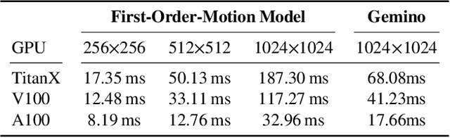 Figure 2 for Gemino: Practical and Robust Neural Compression for Video Conferencing