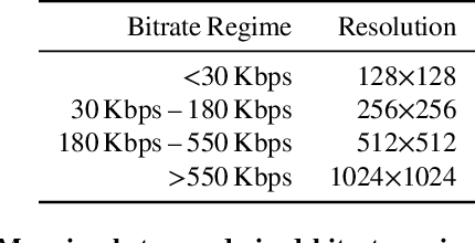 Figure 4 for Gemino: Practical and Robust Neural Compression for Video Conferencing