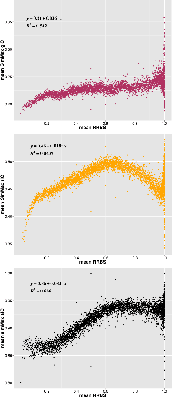 Figure 3 for Using Entropy Estimates for DAG-Based Ontologies