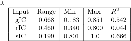Figure 2 for Using Entropy Estimates for DAG-Based Ontologies