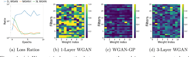 Figure 1 for Learning to Repair Software Vulnerabilities with Generative Adversarial Networks