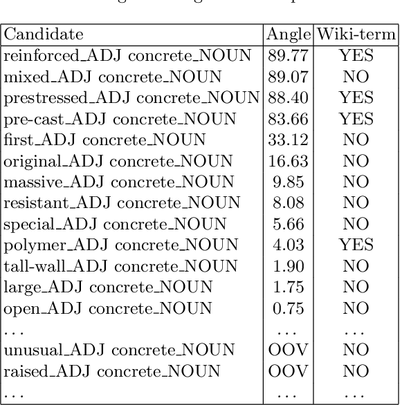 Figure 2 for Concept Extraction Using Pointer-Generator Networks