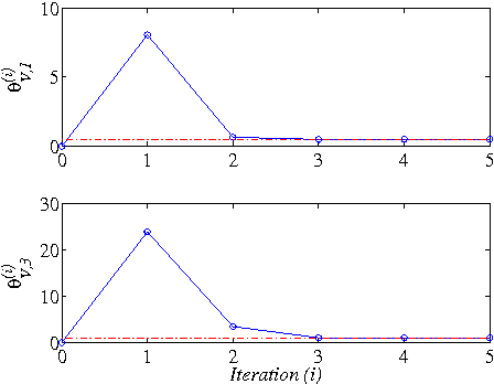 Figure 2 for Data-based approximate policy iteration for nonlinear continuous-time optimal control design