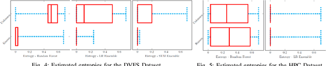 Figure 4 for Towards Improving the Trustworthiness of Hardware based Malware Detector using Online Uncertainty Estimation