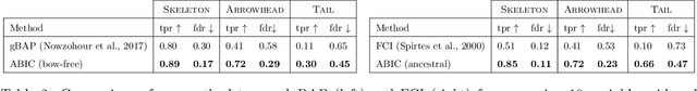 Figure 4 for Differentiable Causal Discovery Under Unmeasured Confounding