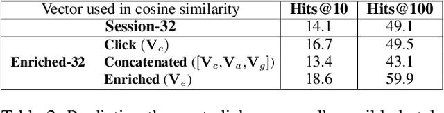 Figure 3 for Hotel2vec: Learning Attribute-Aware Hotel Embeddings with Self-Supervision