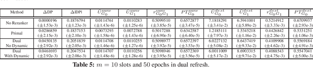 Figure 2 for A Framework for Fairness in Two-Sided Marketplaces