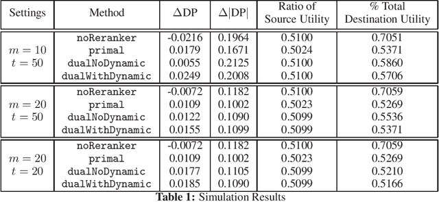 Figure 1 for A Framework for Fairness in Two-Sided Marketplaces