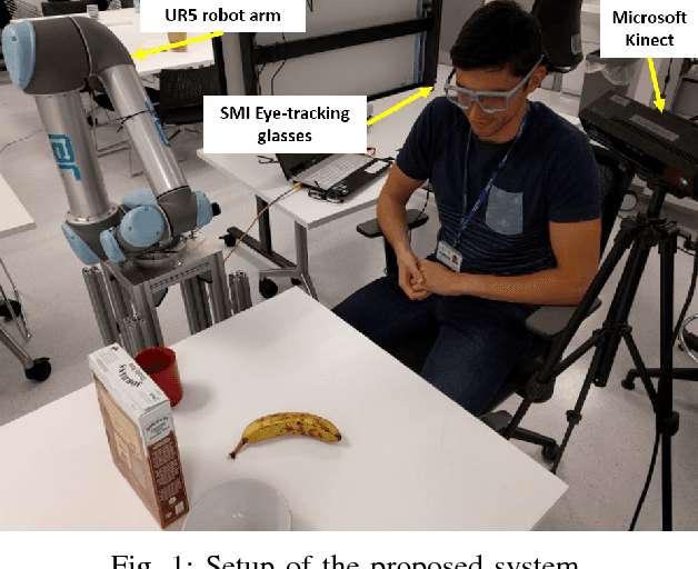 Figure 1 for Free-View, 3D Gaze-Guided, Assistive Robotic System for Activities of Daily Living