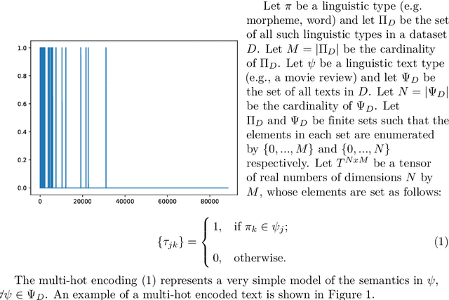 Figure 1 for BowTie - A deep learning feedforward neural network for sentiment analysis