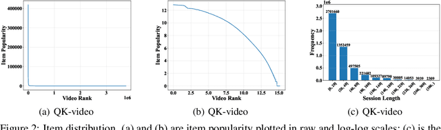 Figure 3 for Tenrec: A Large-scale Multipurpose Benchmark Dataset for Recommender Systems