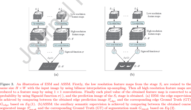 Figure 4 for Deep Co-supervision and Attention Fusion Strategy for Automatic COVID-19 Lung Infection Segmentation on CT Images
