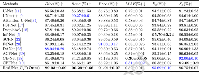 Figure 3 for Deep Co-supervision and Attention Fusion Strategy for Automatic COVID-19 Lung Infection Segmentation on CT Images