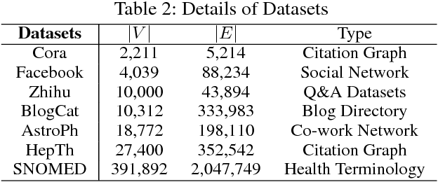 Figure 4 for TGE-PS: Text-driven Graph Embedding with Pairs Sampling