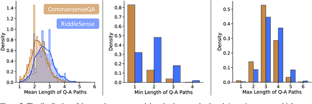 Figure 2 for RiddleSense: Answering Riddle Questions as Commonsense Reasoning