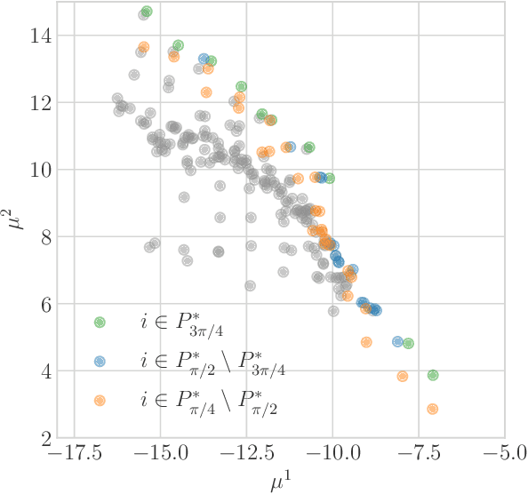 Figure 1 for Vector Optimization with Stochastic Bandit Feedback