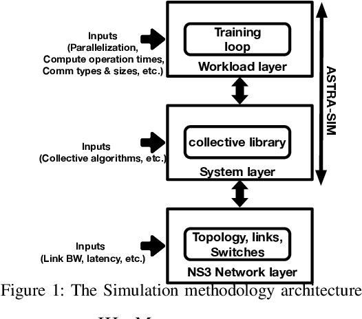 Figure 1 for Impact of RoCE Congestion Control Policies on Distributed Training of DNNs